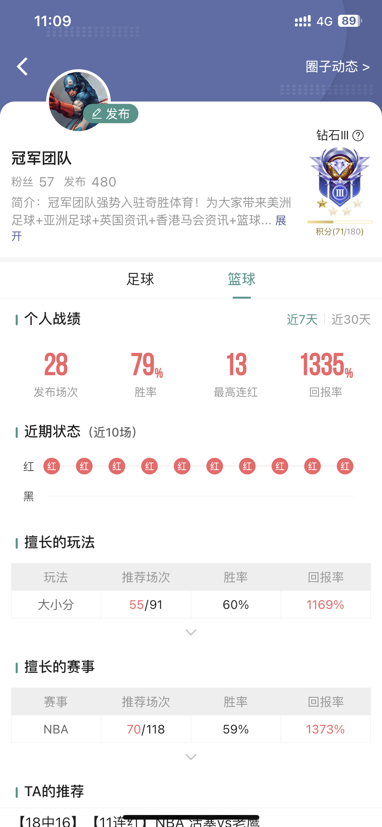 14连红被终结！好你个湖人三番四次断我连红！