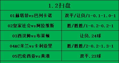 1.2竞彩足球个人方向