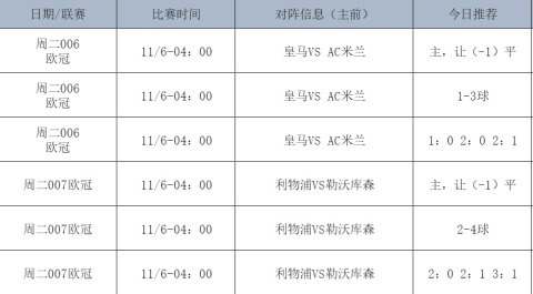 11.5赛事分析