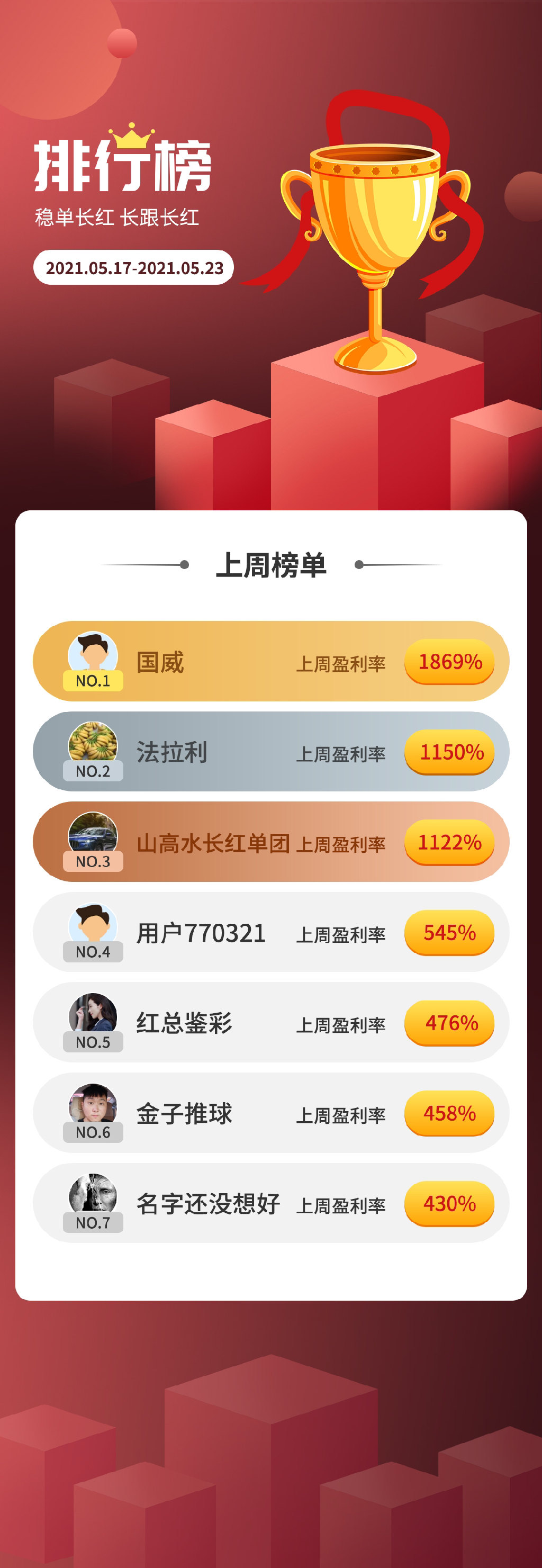 「周胜率榜」连红达人，千倍回报，都在这里