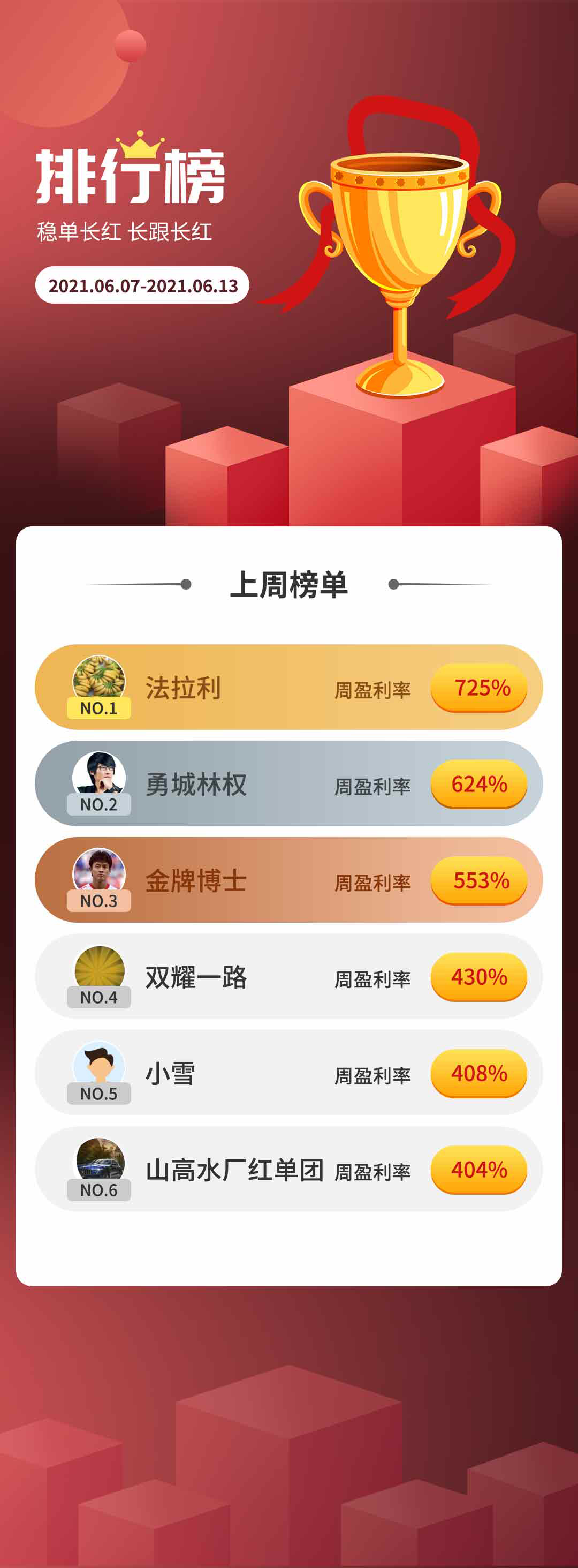 六月第二周  专家周盈利榜