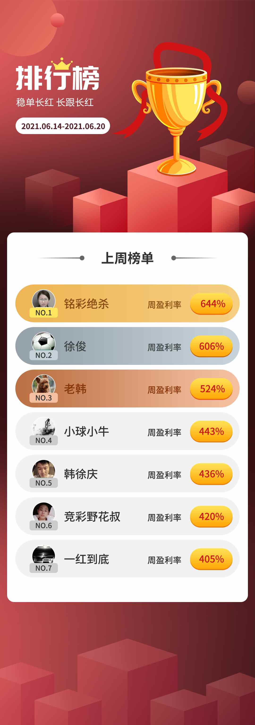 	六月第三周 专家周盈利榜