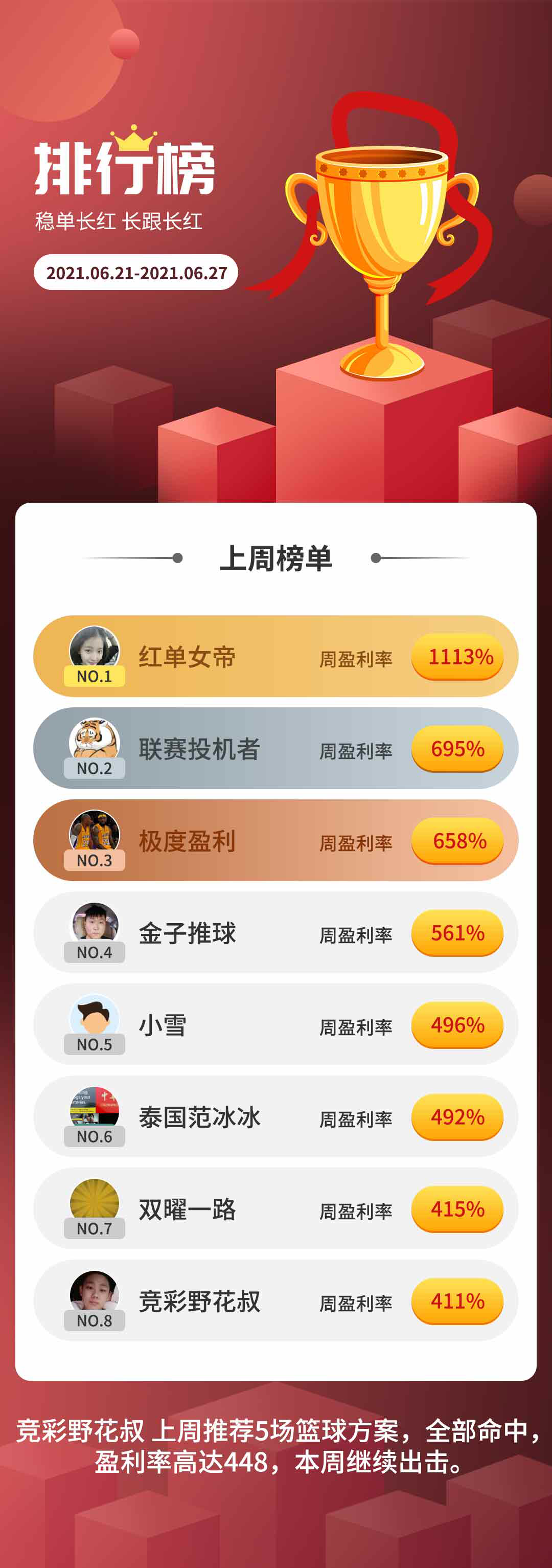 	六月第四周 专家周盈利榜