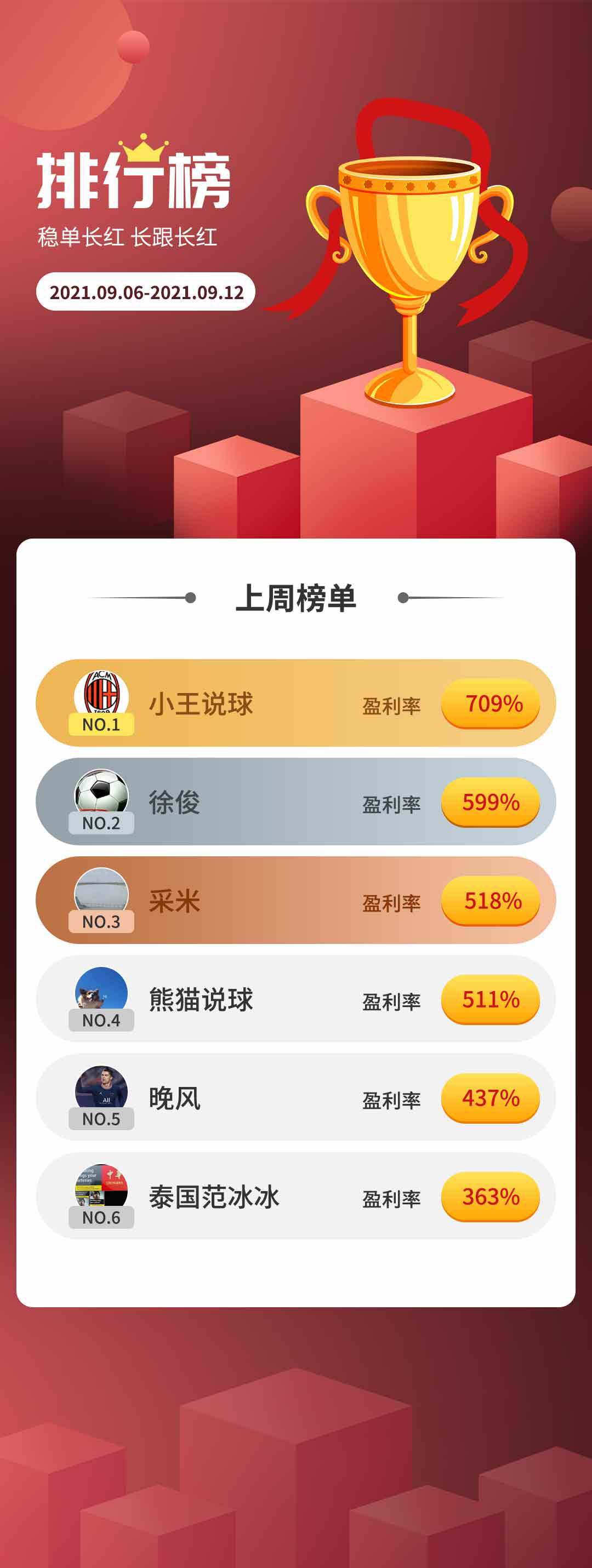 专家周盈利榜名单