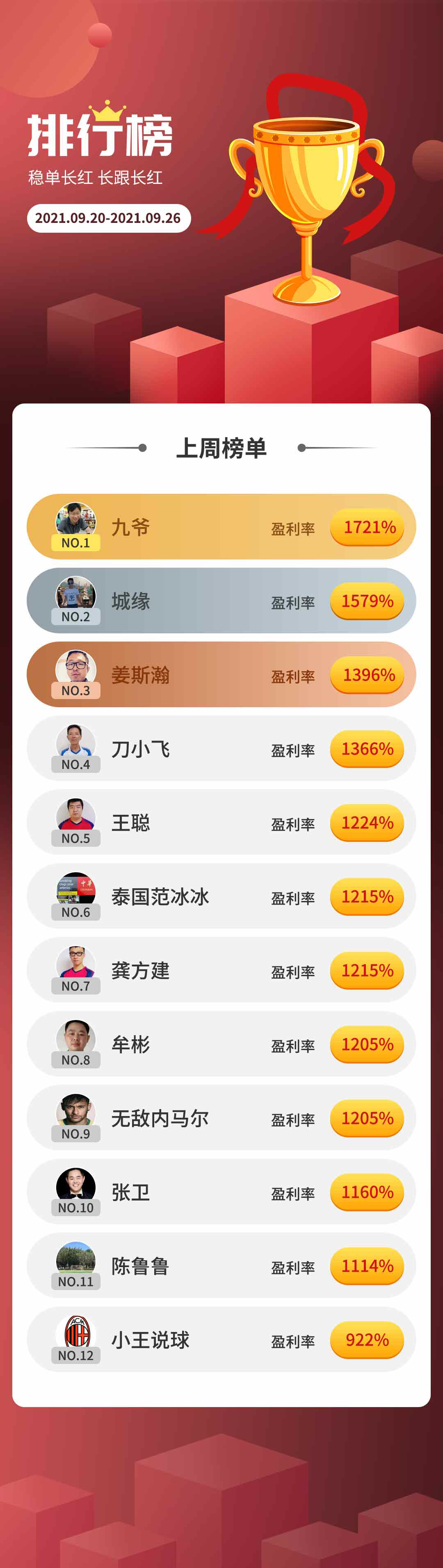专家周盈利榜名单