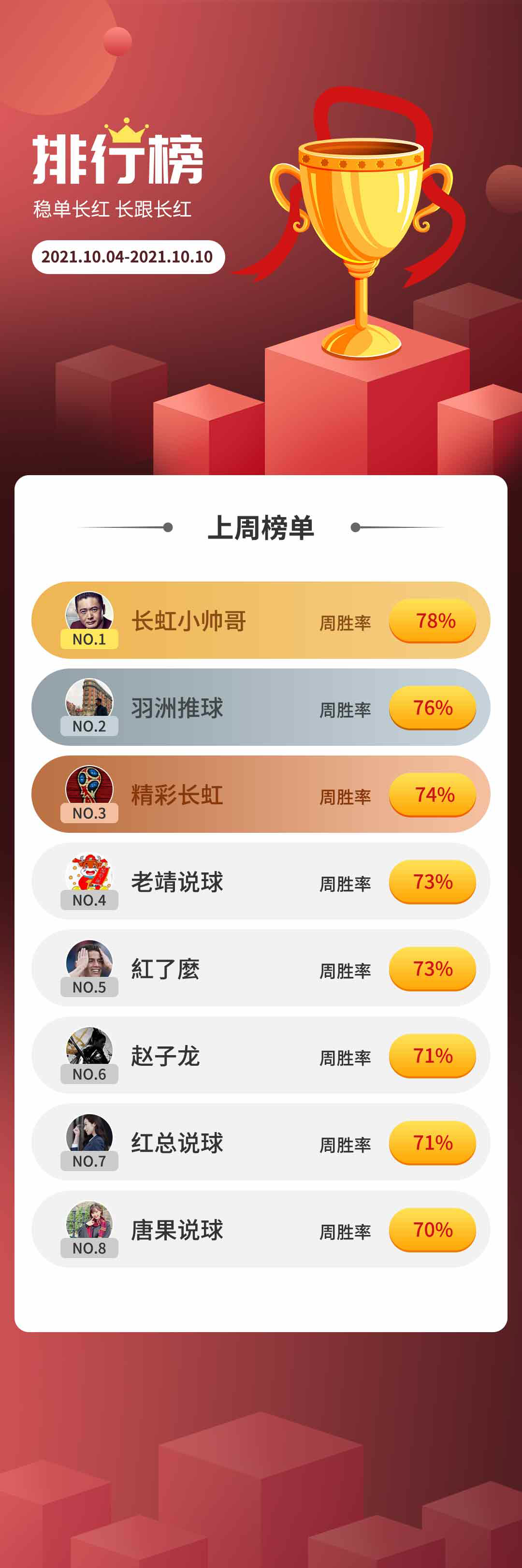 专家周胜率榜名单