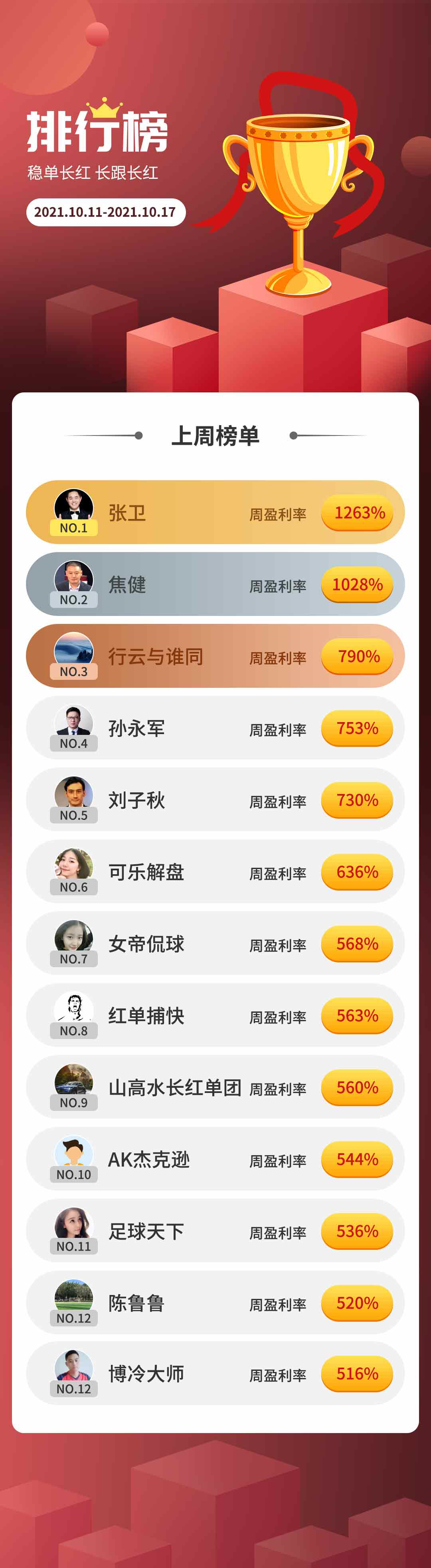 专家周盈利榜排名
