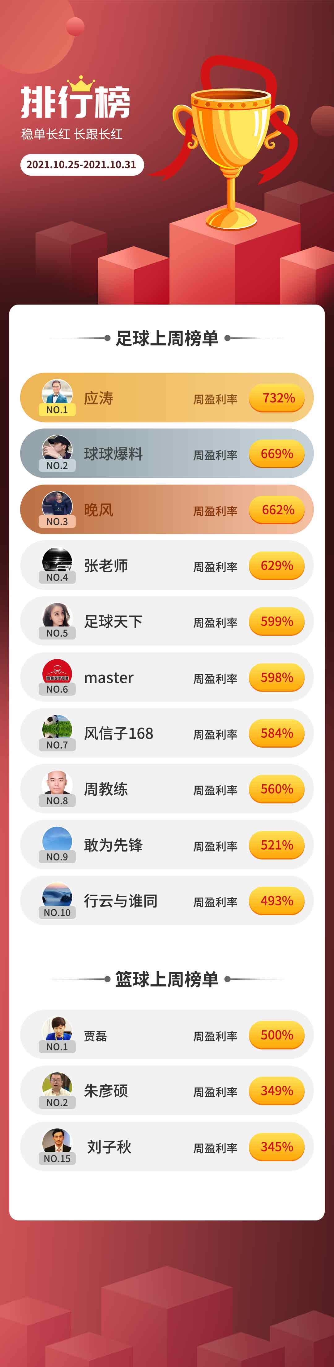 专家周盈利榜排名