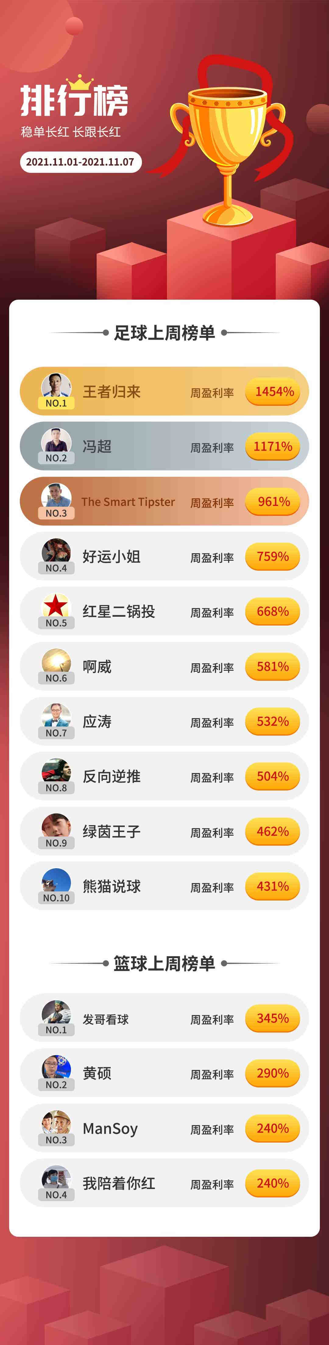 专家周盈利榜排名