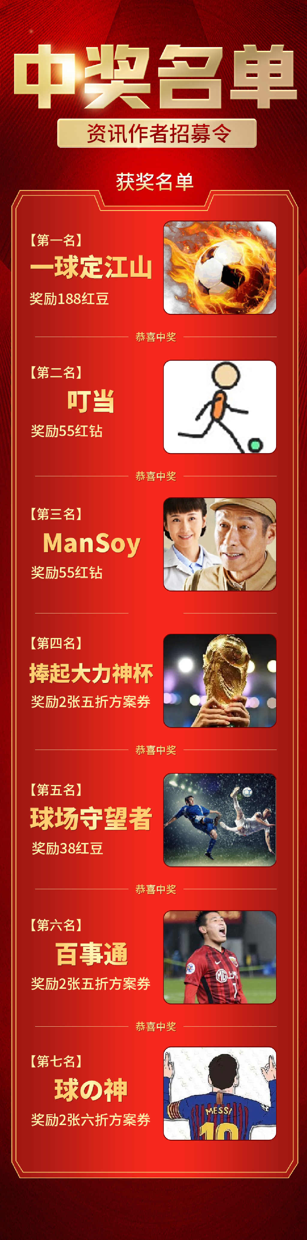 资讯作者招募令，第一期获奖名单