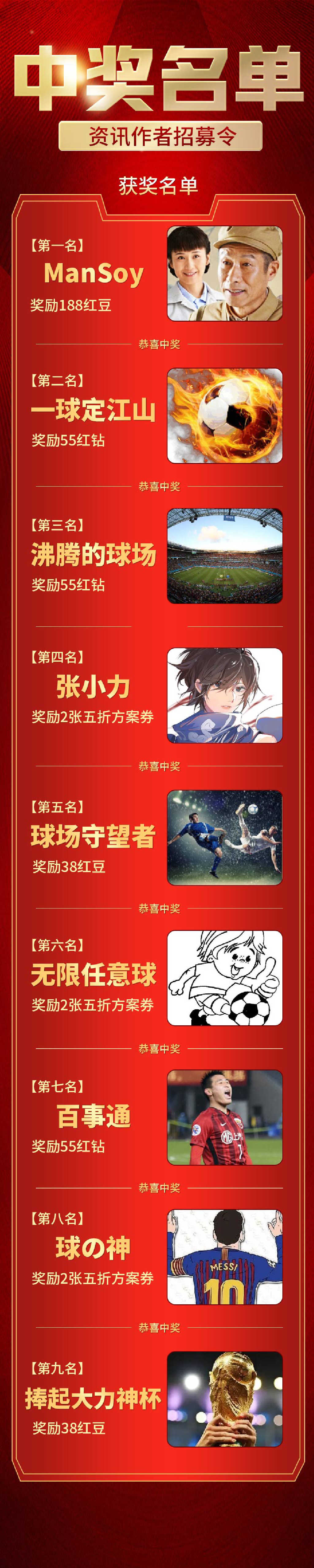 资讯作者招募令，第二期获奖名单